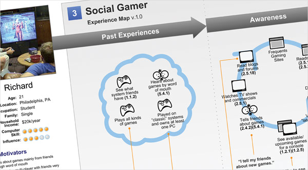 Social Gamer Mental Map